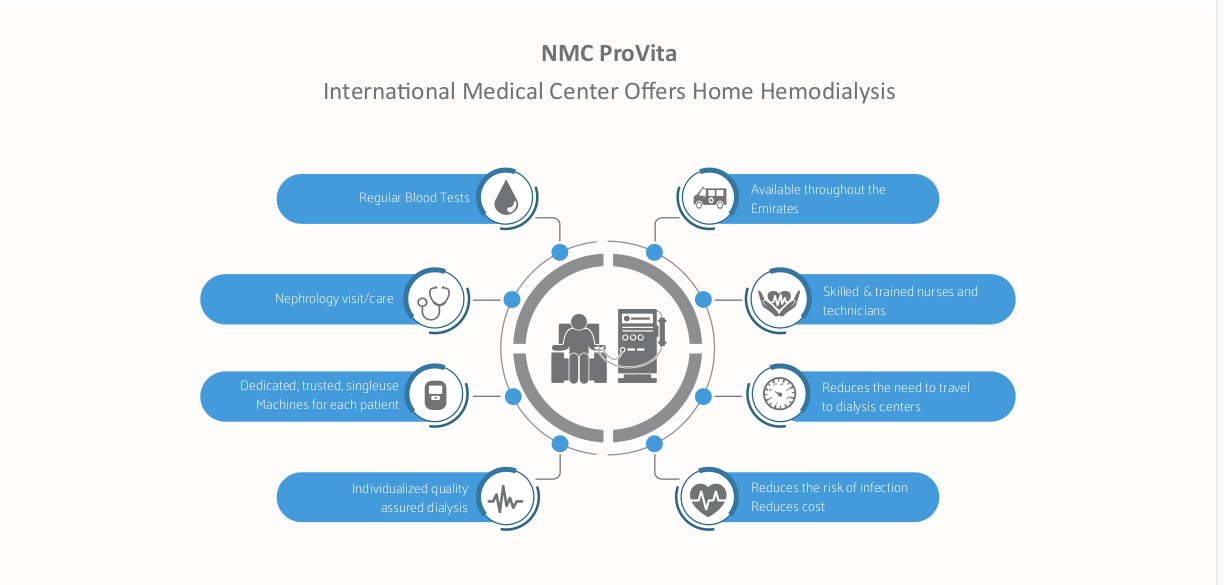 Dialysis center | hemodialysis | Kidney Dialysis At Home